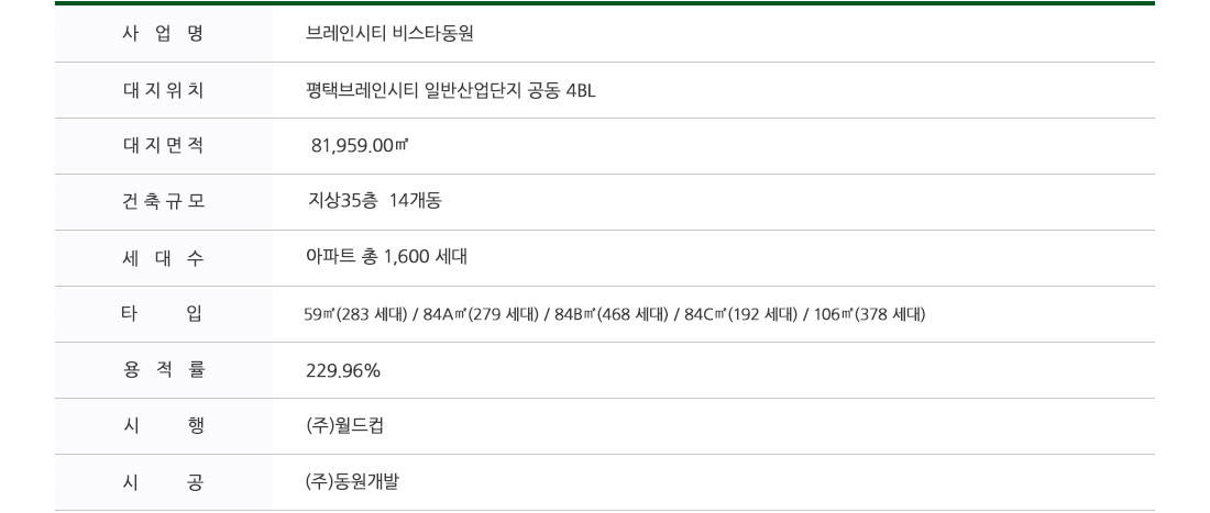 평택 브레인시티 비스타동원 사업개요 2